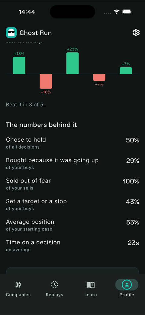 A replay in progress, the chart stopping at the current decision date